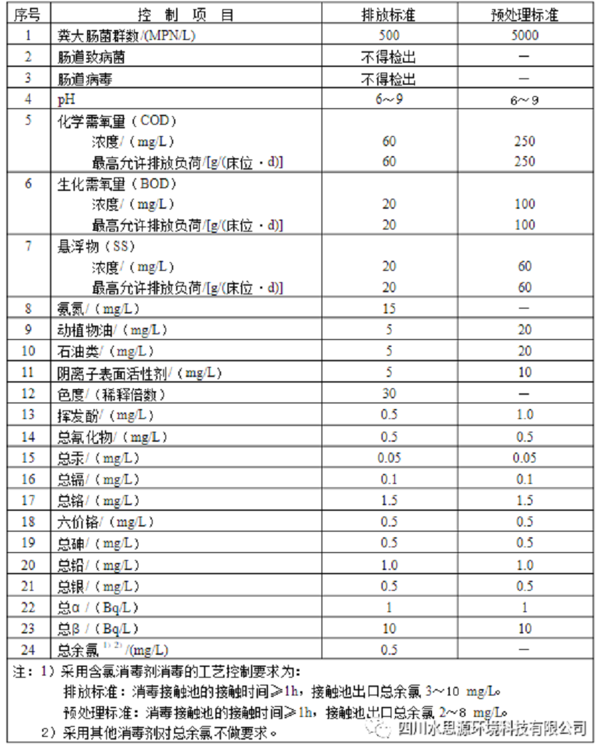 污水处理设备——瑞鑫医美交付使用