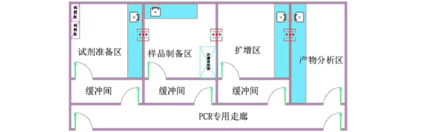 污水处理设备——PCR实验室污水处理详解