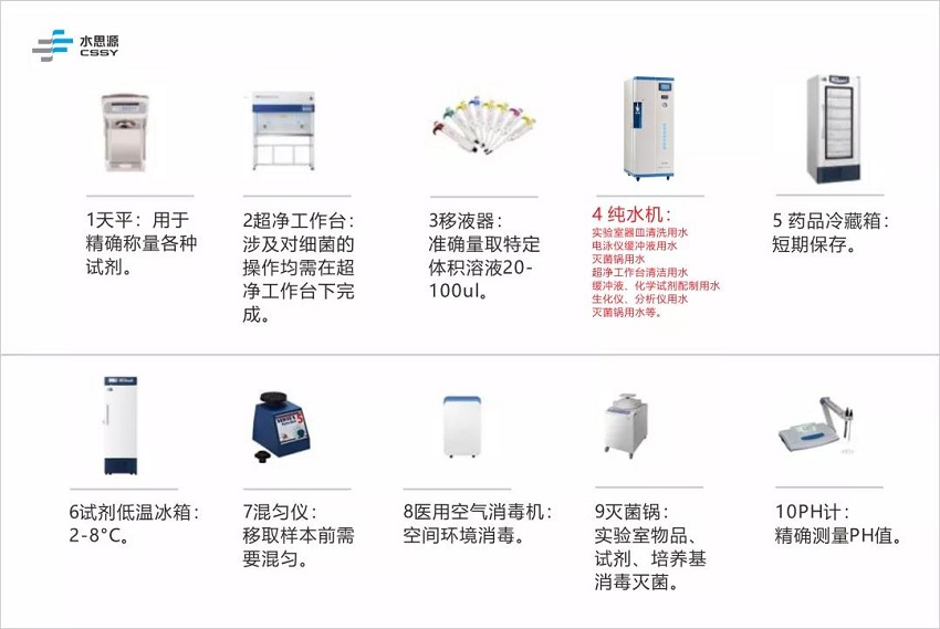 PCR实验室实污水处理设备