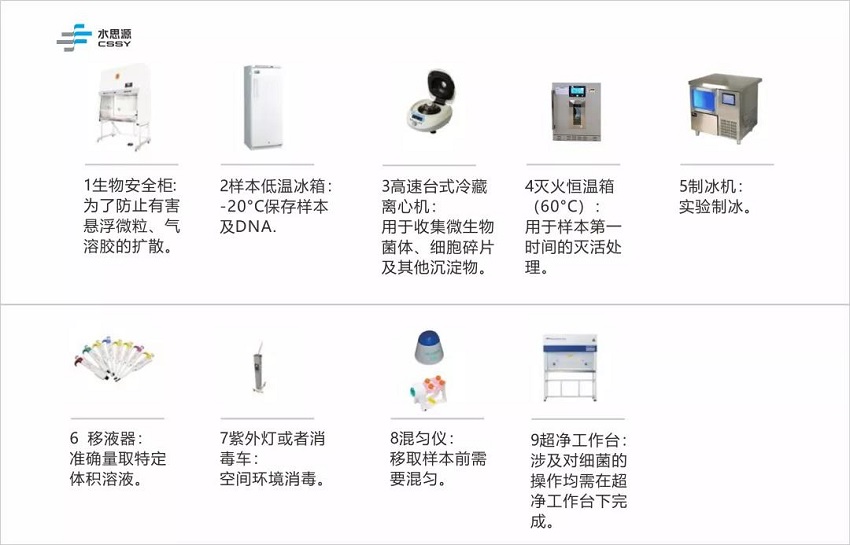 PCR实验室实污水处理设备