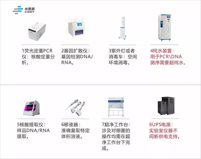 PCR实验室实污水处理设备